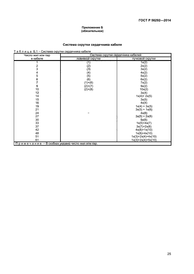 ГОСТ Р 56292-2014