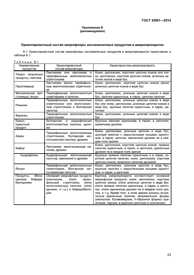 ГОСТ 32901-2014