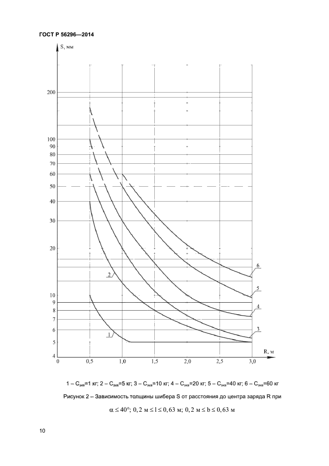 ГОСТ Р 56296-2014