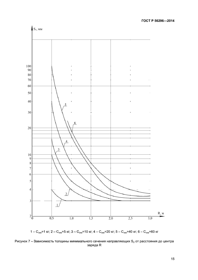 ГОСТ Р 56296-2014