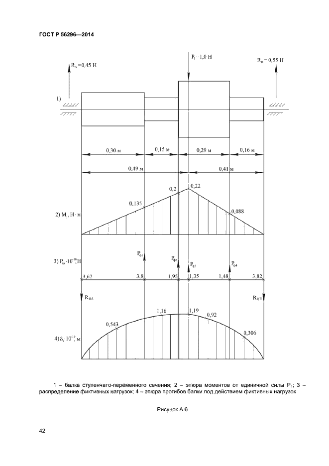 ГОСТ Р 56296-2014