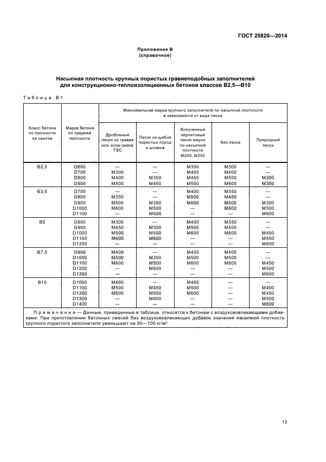 ГОСТ 25820-2014