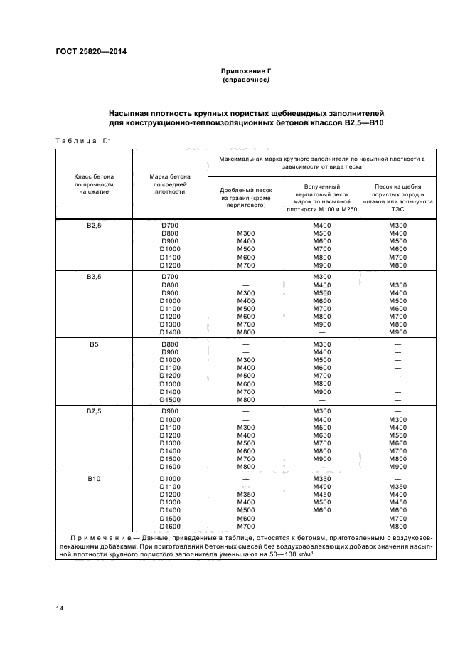 ГОСТ 25820-2014