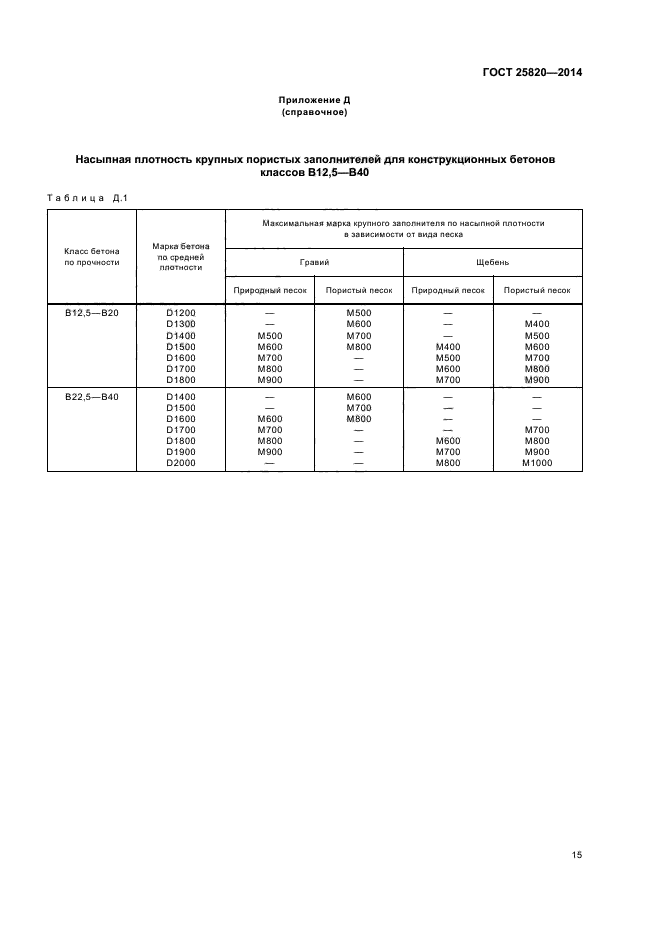 ГОСТ 25820-2014