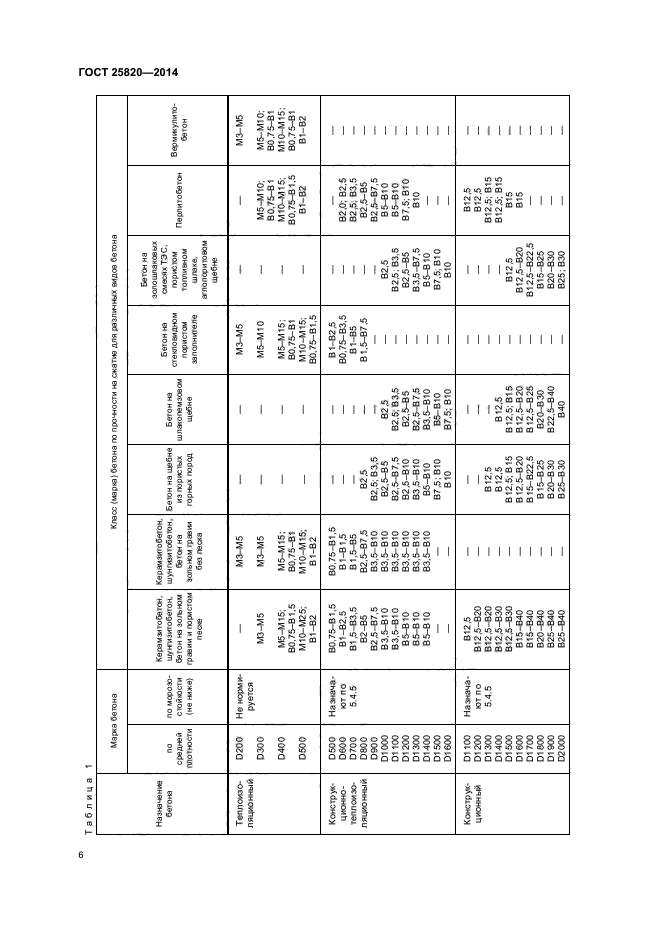 ГОСТ 25820-2014