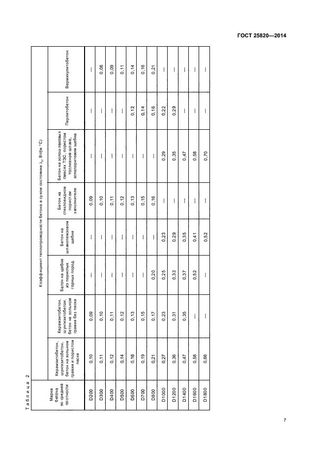 ГОСТ 25820-2014