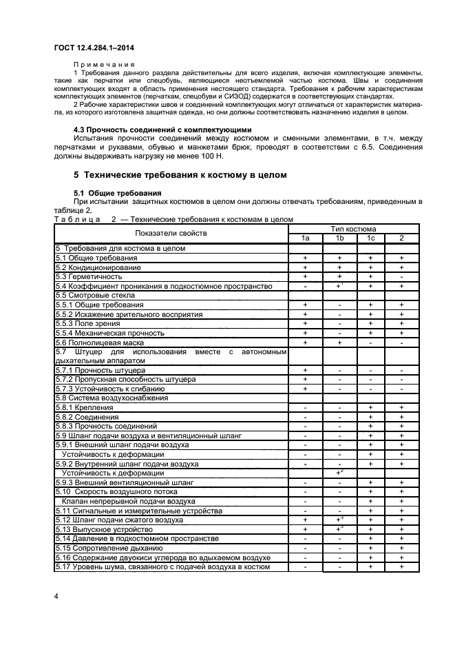 ГОСТ 12.4.284.1-2014