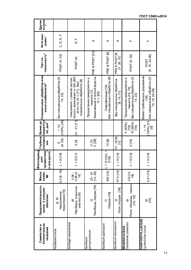 ГОСТ 33061-2014