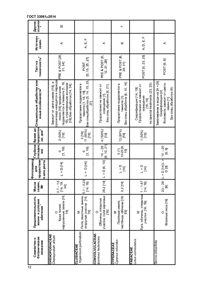 ГОСТ 33061-2014