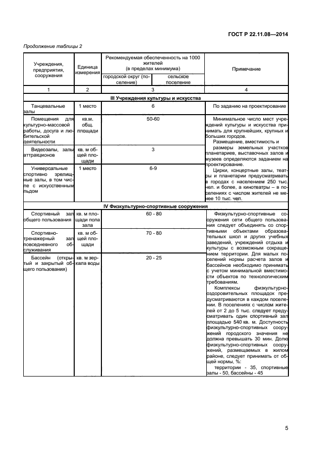 ГОСТ Р 22.11.08-2014