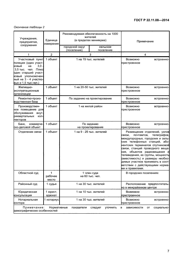 ГОСТ Р 22.11.08-2014