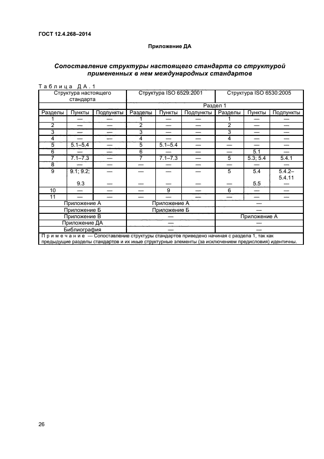 ГОСТ 12.4.268-2014