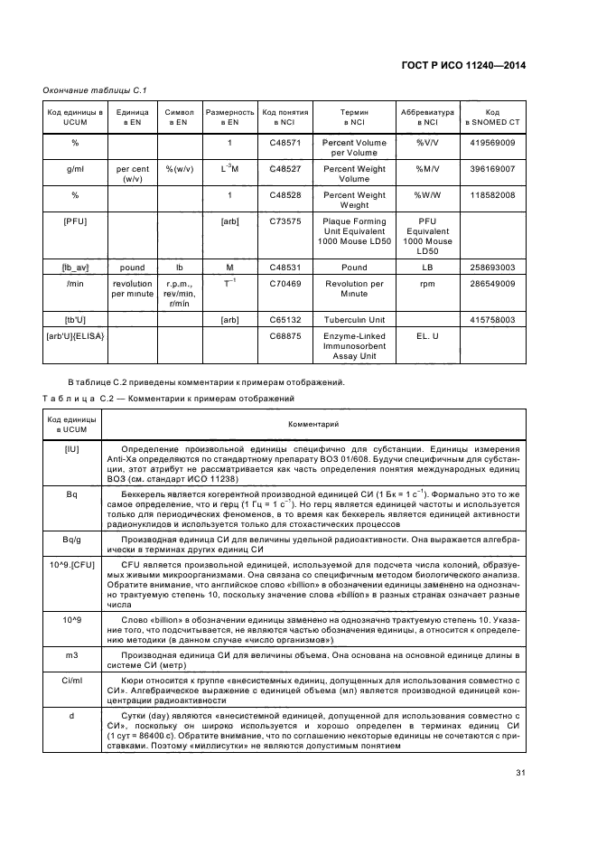 ГОСТ Р ИСО 11240-2014