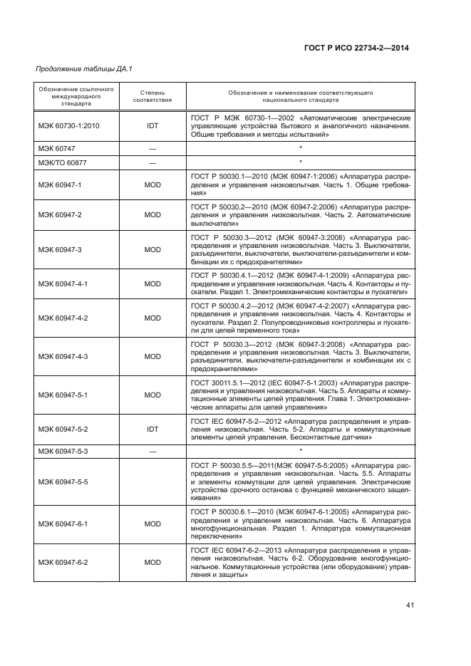 ГОСТ Р ИСО 22734-2-2014