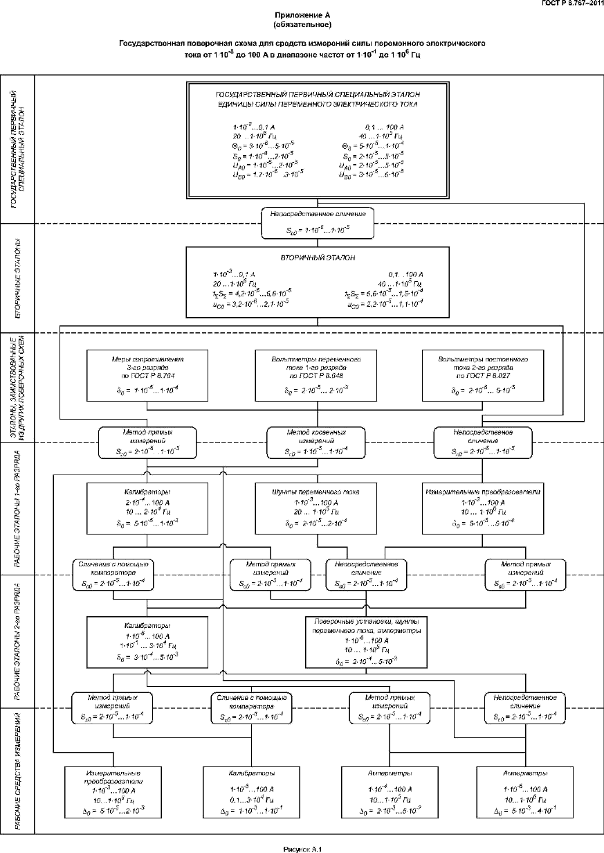 ГОСТ Р 8.767-2011