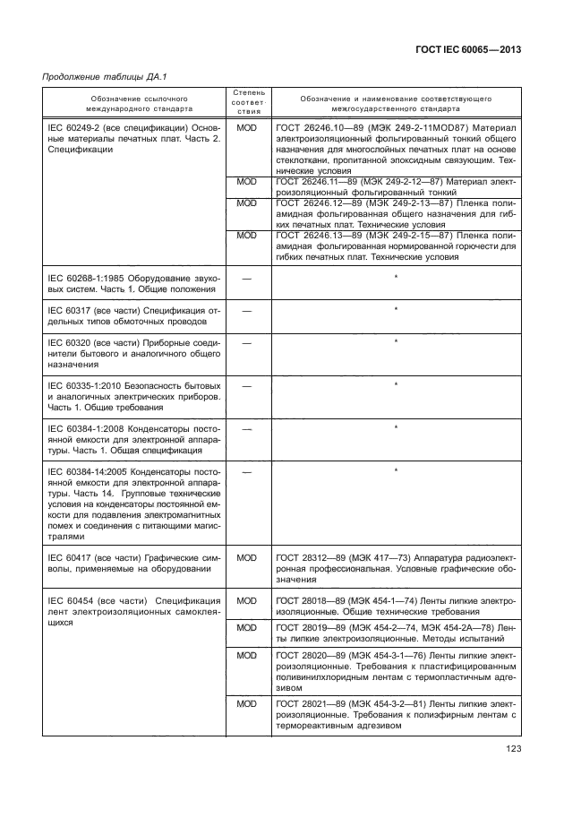 ГОСТ IEC 60065-2013