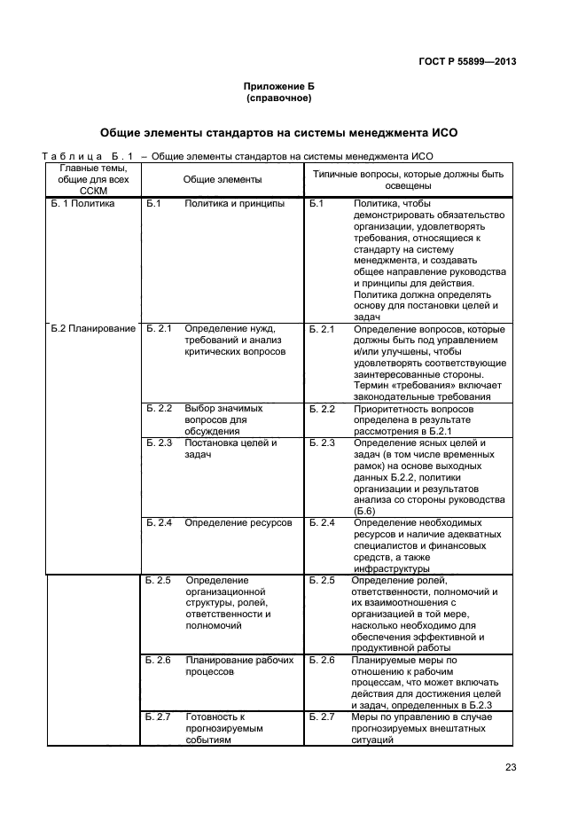 ГОСТ Р 55899-2013