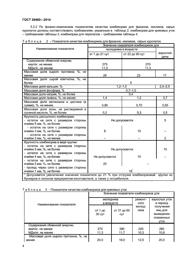 ГОСТ 28460-2014