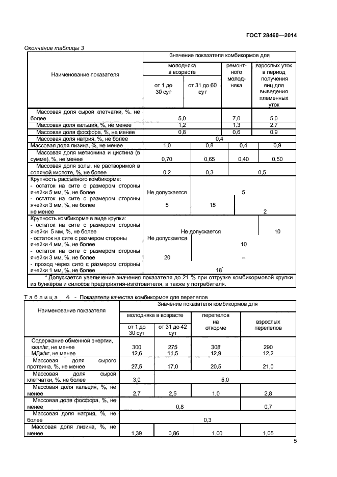 ГОСТ 28460-2014