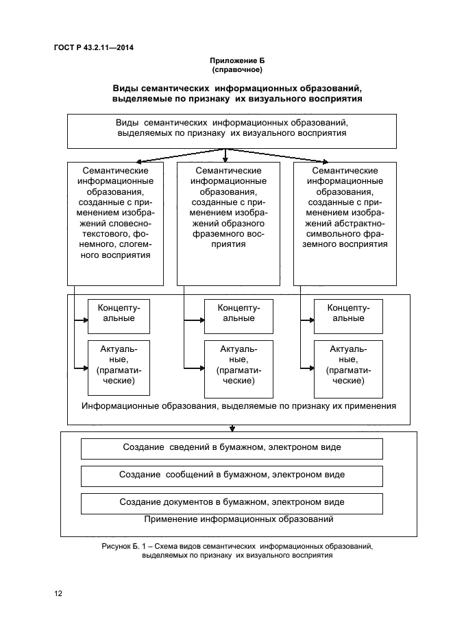 ГОСТ Р 43.2.11-2014