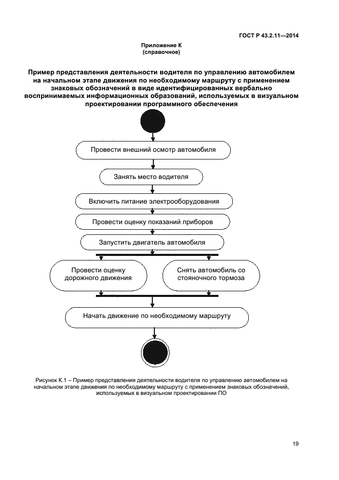 ГОСТ Р 43.2.11-2014