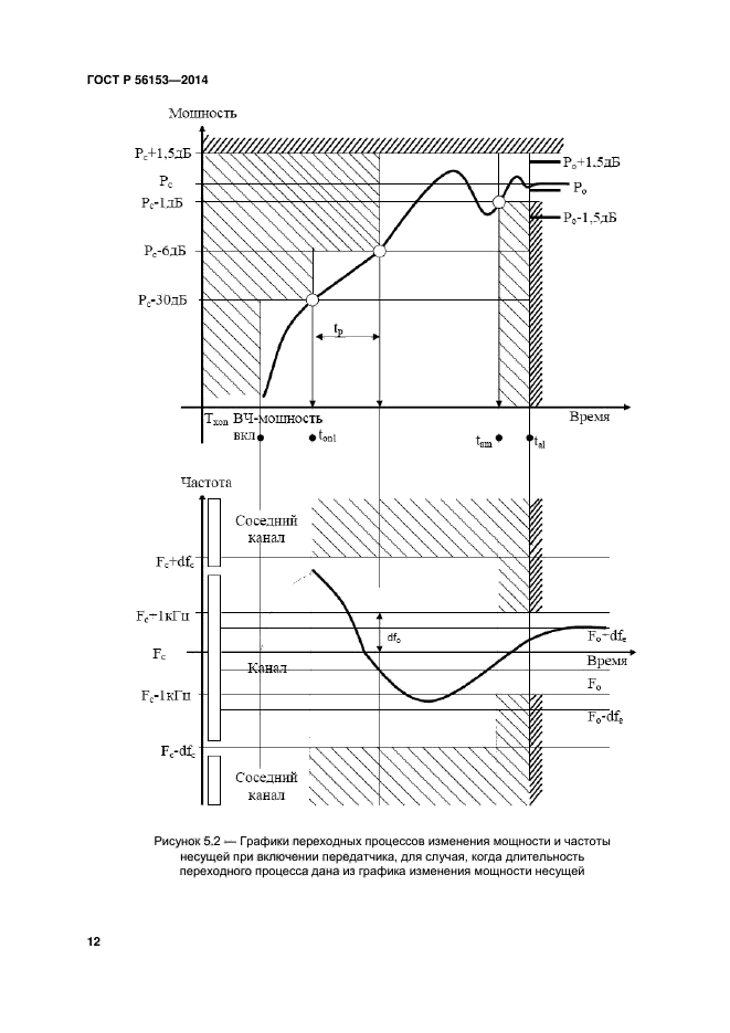 ГОСТ Р 56153-2014