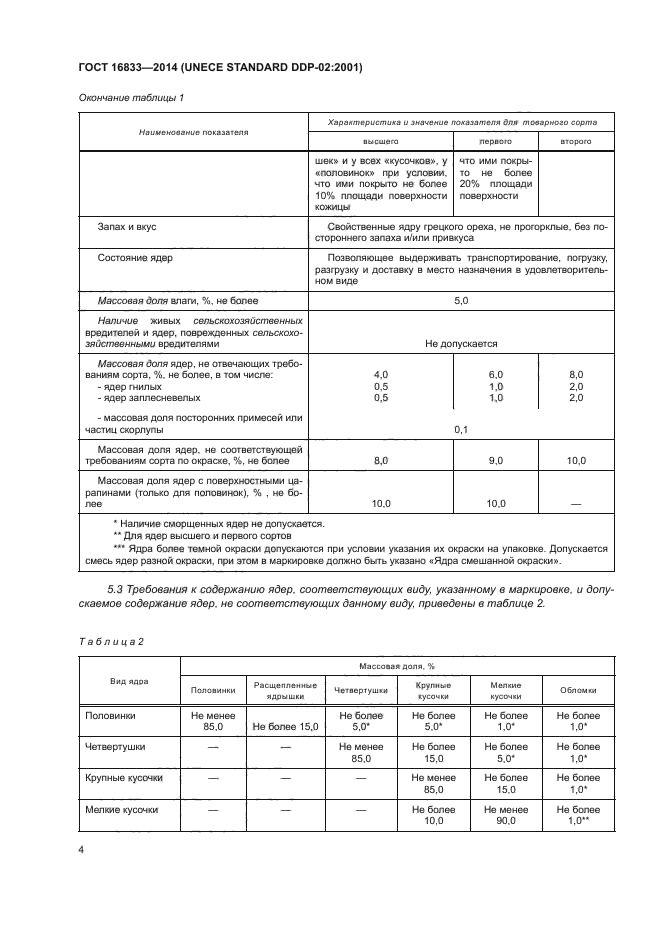 ГОСТ 16833-2014