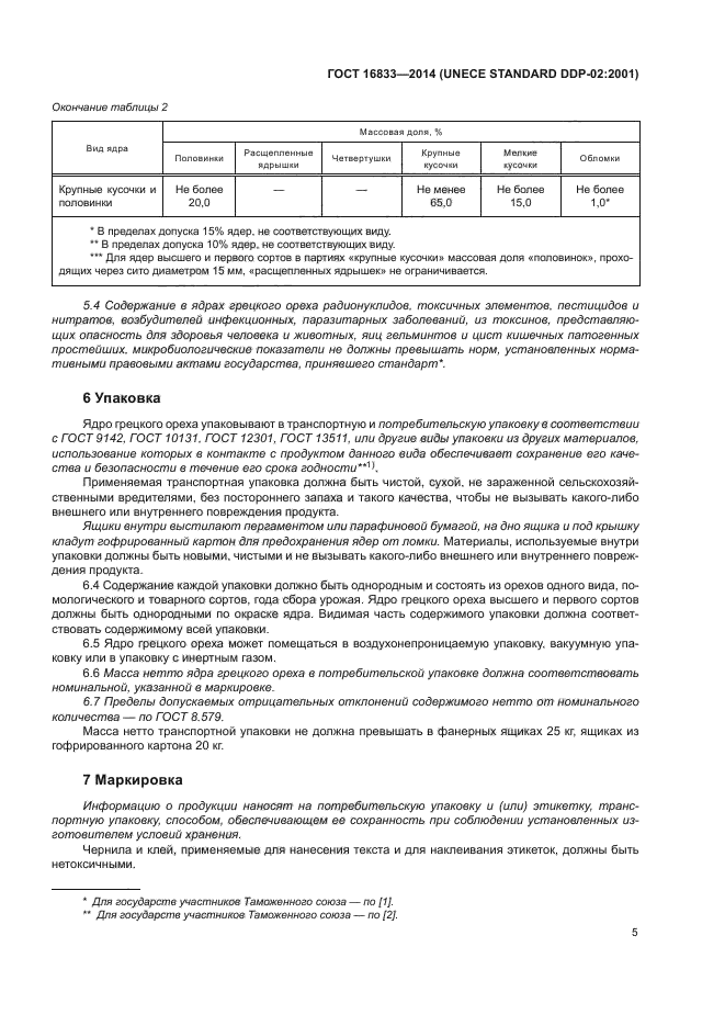 ГОСТ 16833-2014