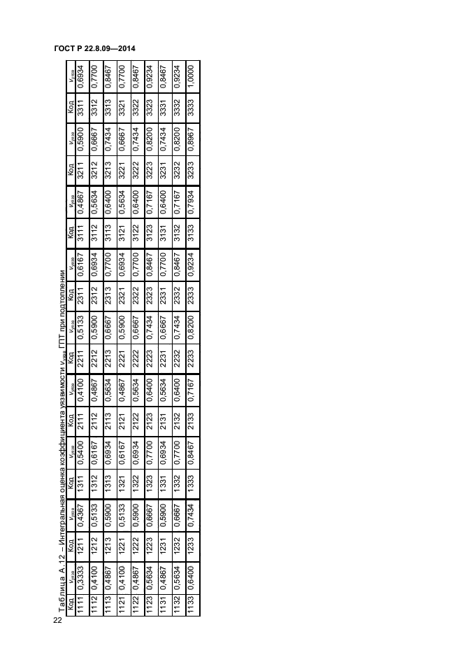 ГОСТ Р 22.8.09-2014