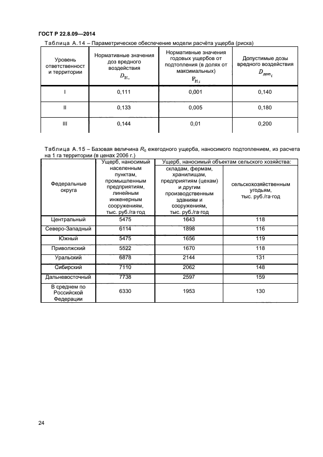 ГОСТ Р 22.8.09-2014