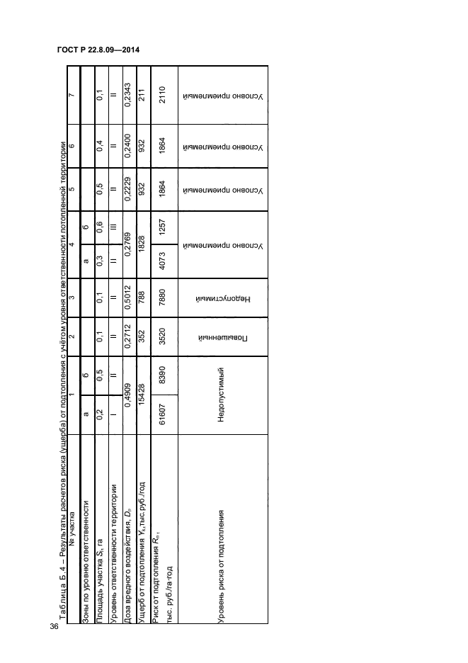 ГОСТ Р 22.8.09-2014