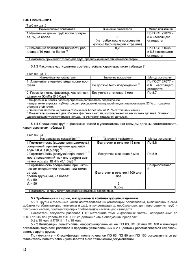 ГОСТ 22689-2014