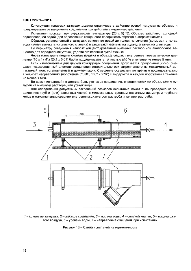 ГОСТ 22689-2014