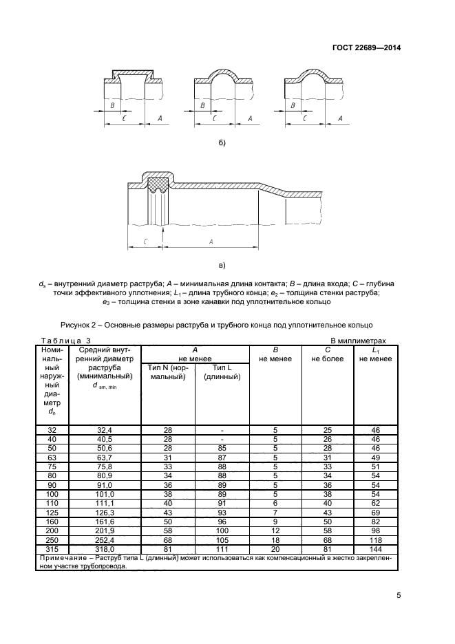 ГОСТ 22689-2014