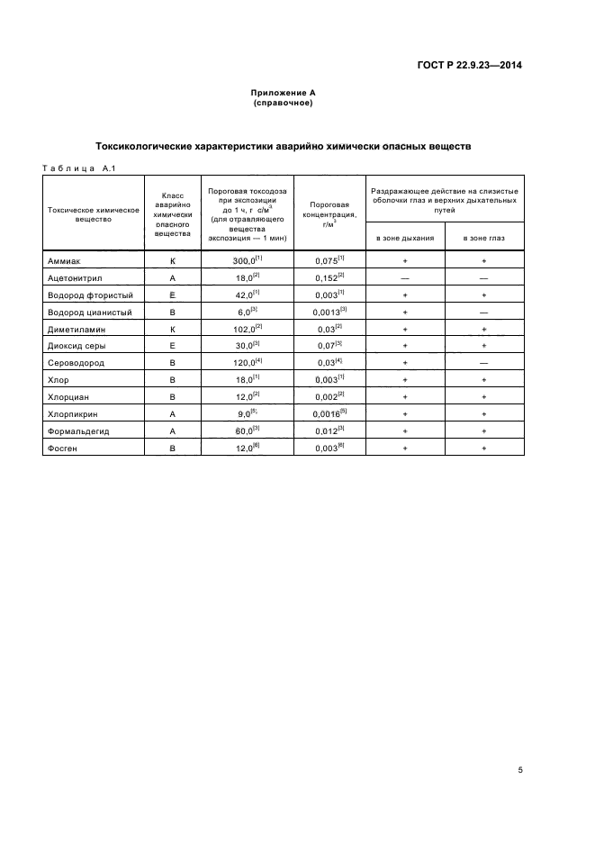 ГОСТ Р 22.9.23-2014