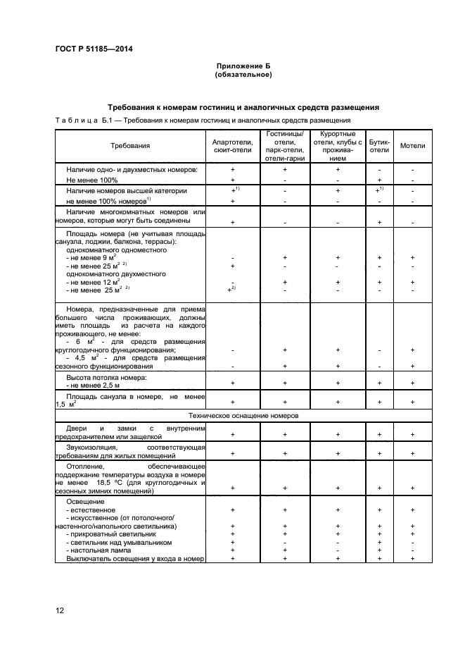 ГОСТ Р 51185-2014