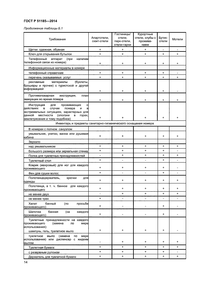 ГОСТ Р 51185-2014