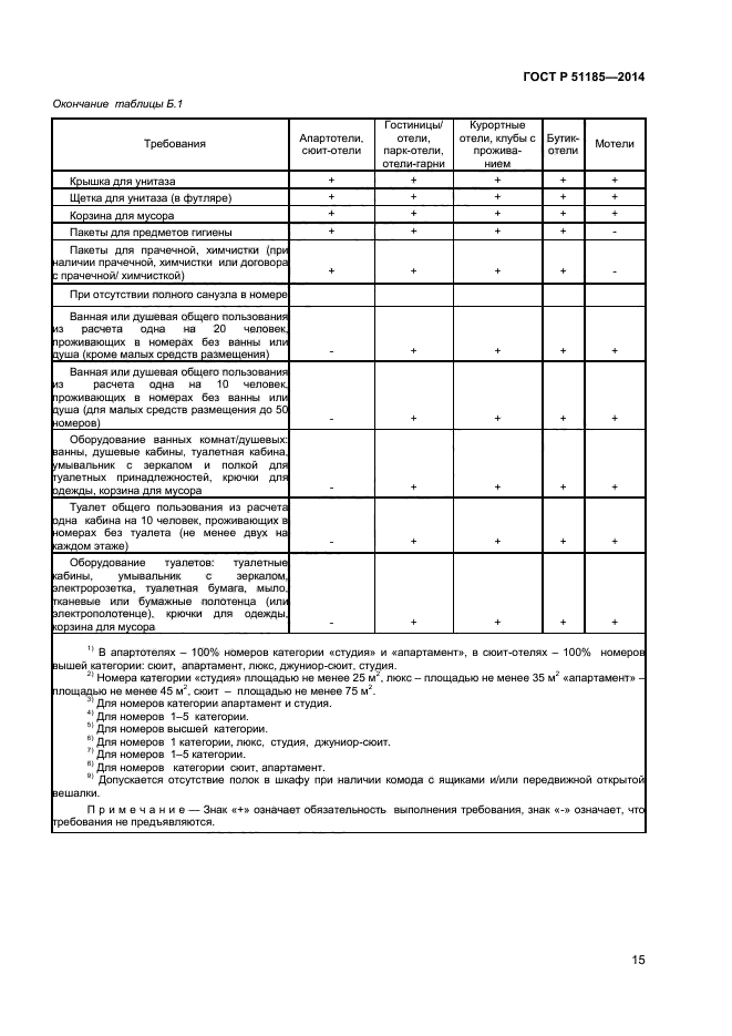 ГОСТ Р 51185-2014