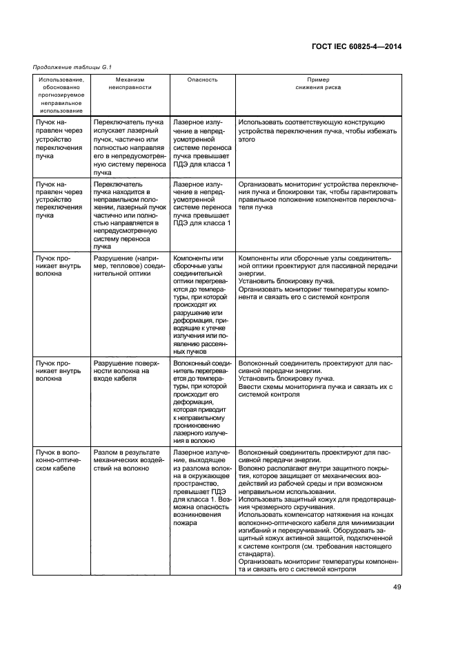 ГОСТ IEC 60825-4-2014