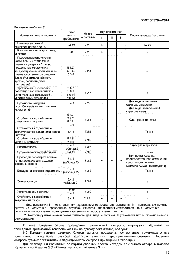 ГОСТ 30970-2014