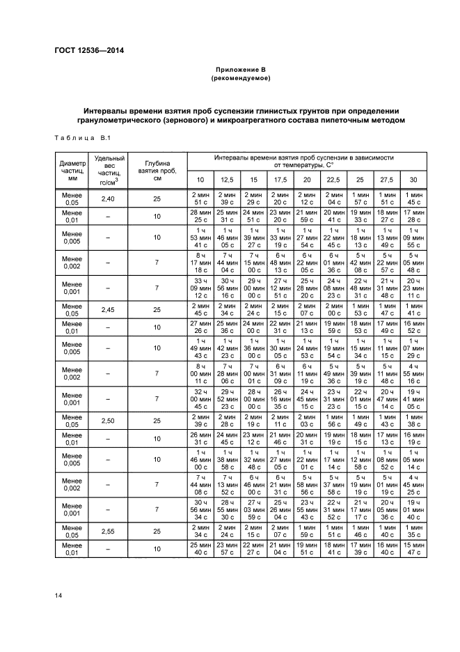 ГОСТ 12536-2014