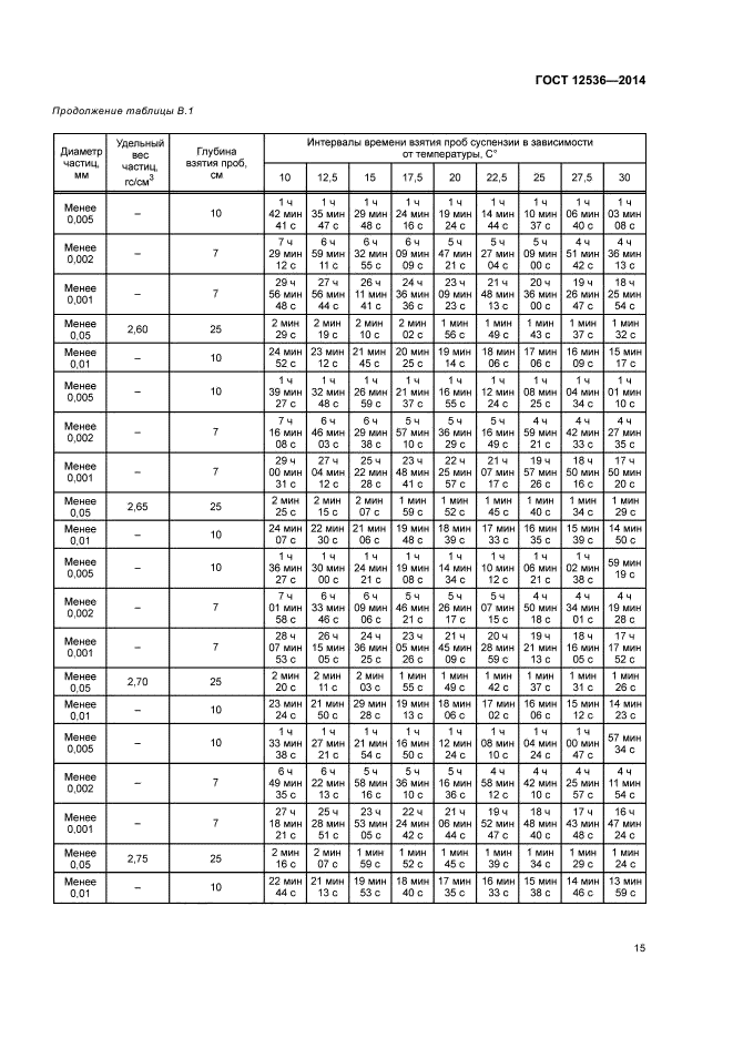 ГОСТ 12536-2014