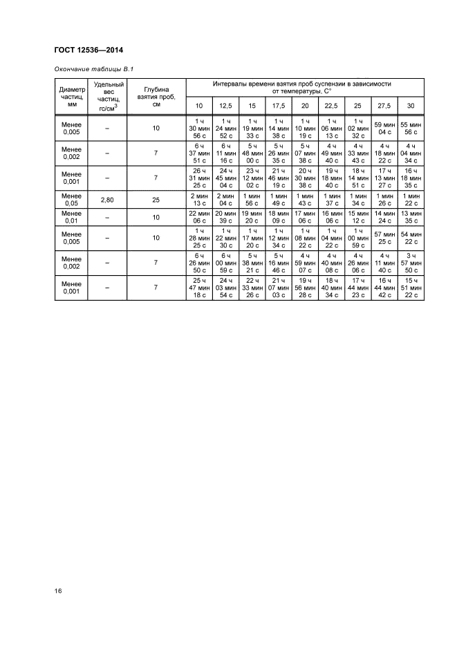 ГОСТ 12536-2014