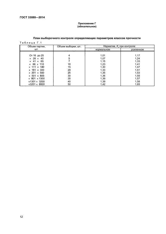 ГОСТ 33080-2014