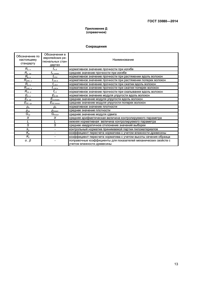 ГОСТ 33080-2014