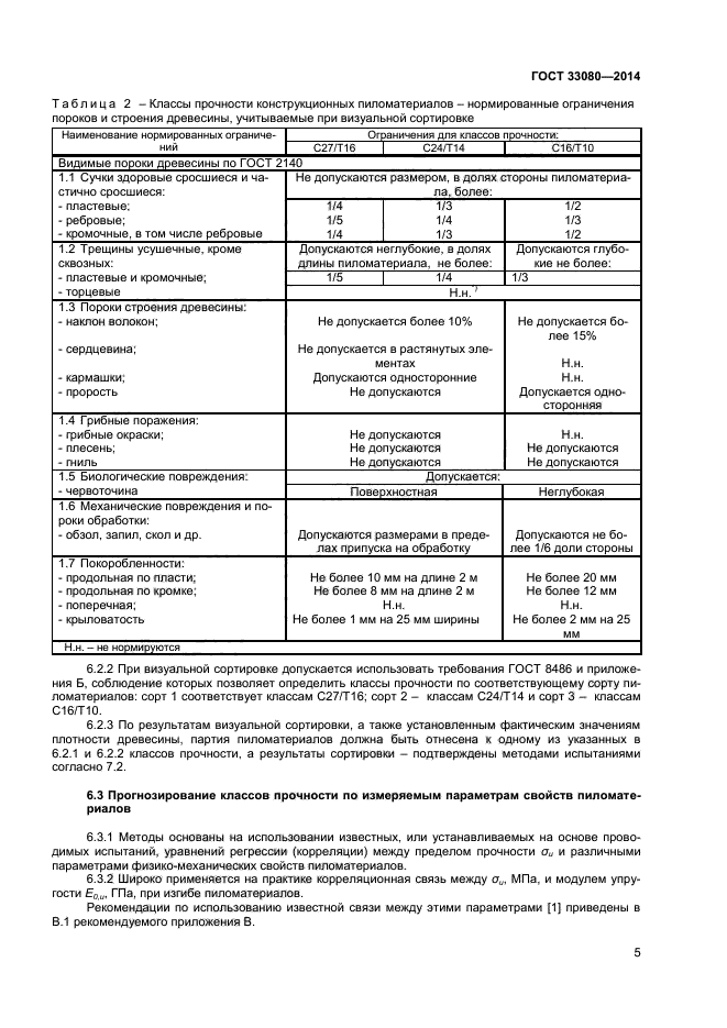 ГОСТ 33080-2014