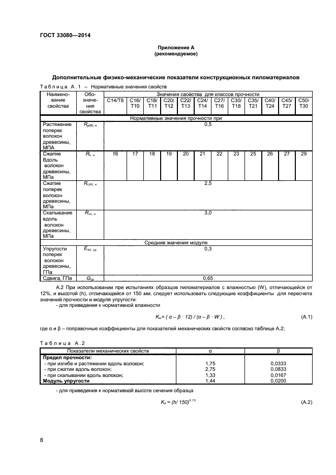 ГОСТ 33080-2014