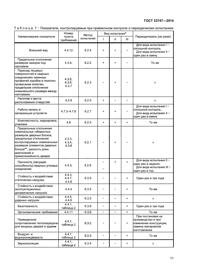 ГОСТ 23747-2014