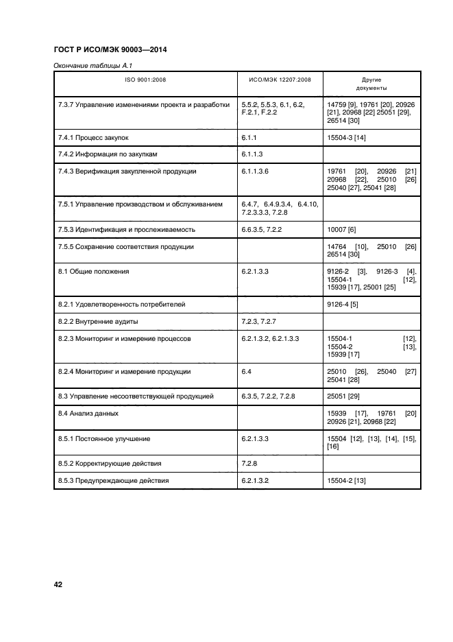 ГОСТ Р ИСО/МЭК 90003-2014