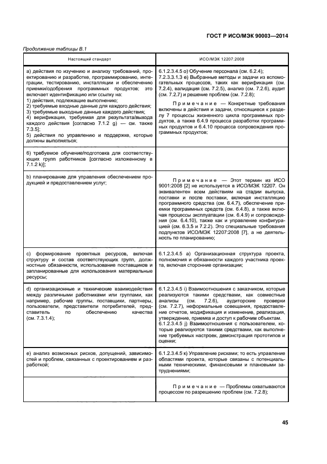 ГОСТ Р ИСО/МЭК 90003-2014